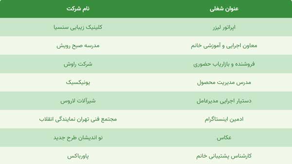 کار پاره وقت در تهران