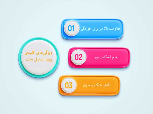 ویژگی های ورق استیل مات