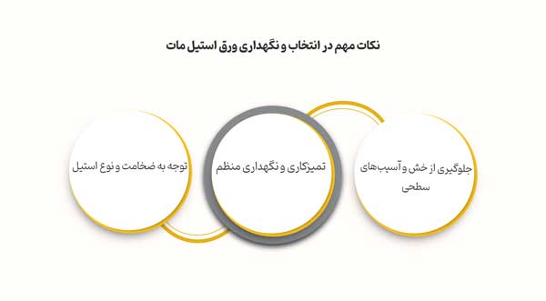 نکات مهم در نگهداری ورق استیل مات