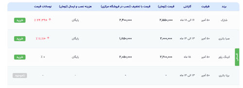 لیست قیمت باتری انواع پژو (۲۰۶، ۲۰۷، ۴۰۵ و ۲۰۰۸) در فروردین ۱۴۰۴