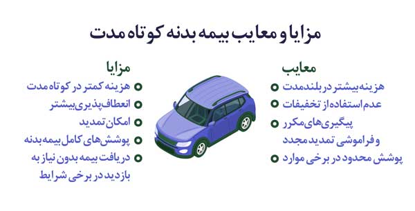 مزایا و معایب بیمه بدنه کوتاه مدت