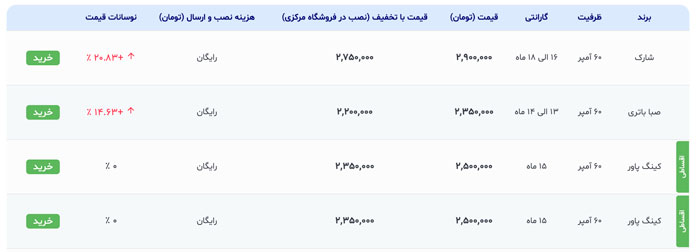 لیست قیمت باتری پژو 2008