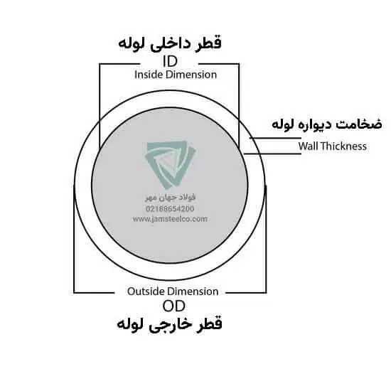 ساختار لوله 5 اینچ فلزی