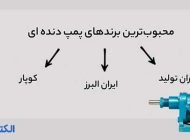 بهترین برندهای پمپ دنده ای در ایران