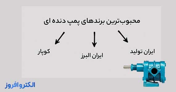 بهترین برندهای پمپ دنده ای در ایران