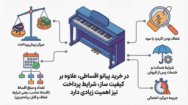 نکات مهم در خرید پیانو اقساطی