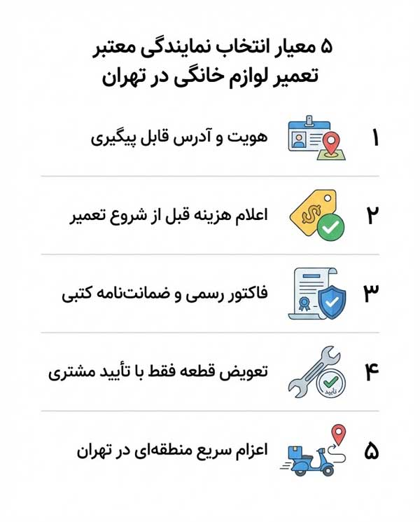 در تهران چطور نمایندگی معتبر تعمیر لوازم خانگی را پیدا کنیم؟ 