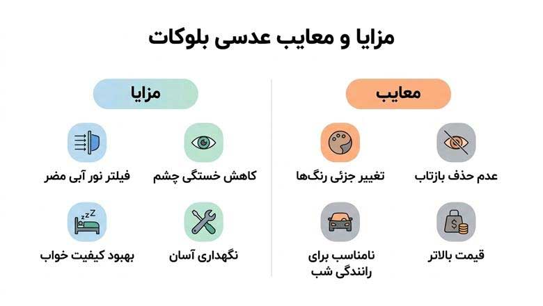مزایا و معایب عدسی بلوکات