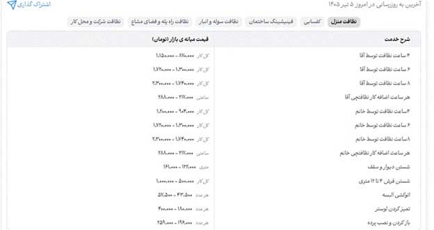 راهنمای جذب مشتری برای شرکت خدماتی نظافتی