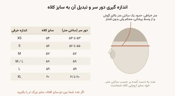 اندازه گیری دور سر