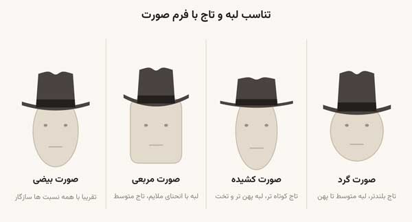 تناسب لبه و تاج کلاه فدورا