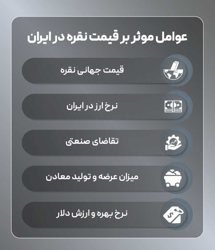 عوامل موثر بر قیمت نقره در ایران