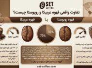 تفاوت قهوه عربیکا و روبوستا چیست؟ کدام دانه برای شما مناسب تر است؟