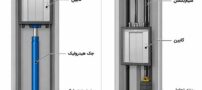 آسانسور هیدرولیک امن‌تر است یا آسانسور کششی؟
