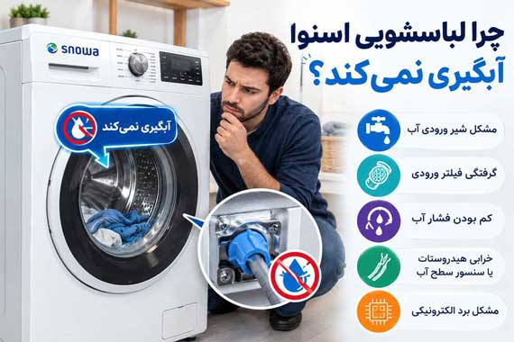 چرا لباسشویی اسنوا آبگیری نمی کند اما اروری نشان نمی دهد؟