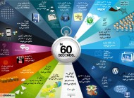 1دقیقه پیش چه اتفاقی در اینترنت افتاد!؟+(عکس)