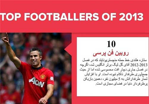 محبوب و پرطرفدارترین فوتبالیست‌ ها در سال 2013