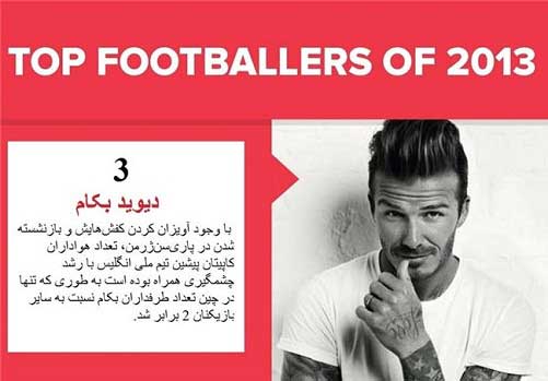 محبوب و پرطرفدارترین فوتبالیست‌ ها در سال 2013