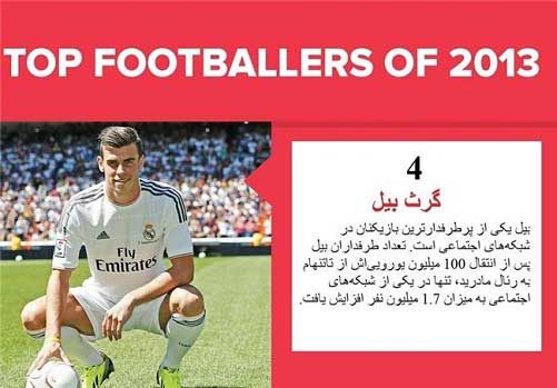 محبوب و پرطرفدارترین فوتبالیست‌ ها در سال 2013