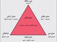 عشق چه حرف هایی دارد