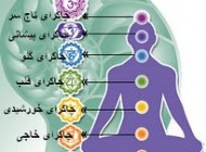 روش های فعال سازی  چاکراها