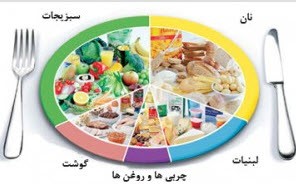 چرا لاغر نمی شویم؟